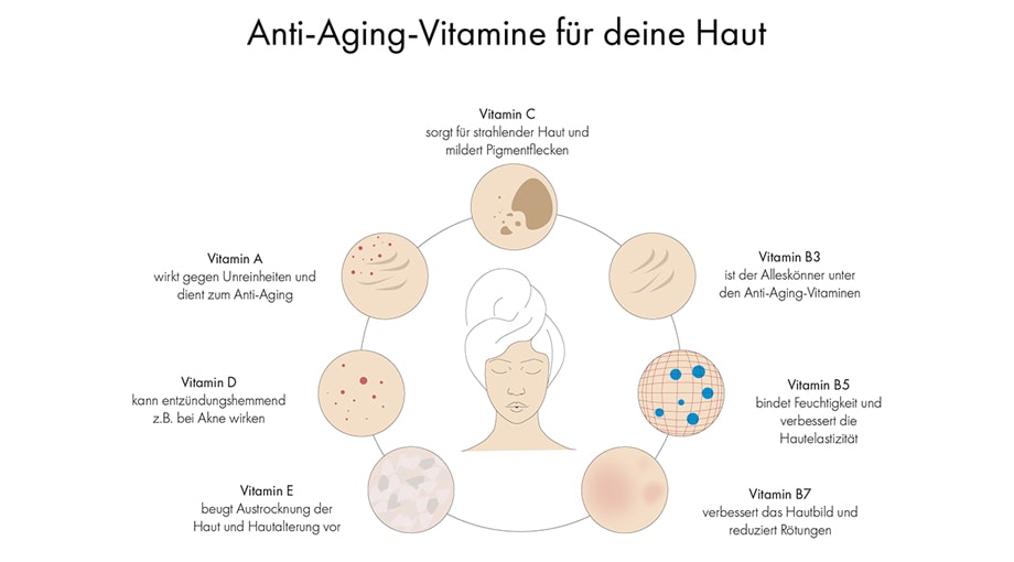 Anti-Aging-Vitamine und ihre Vorteile für die Haut