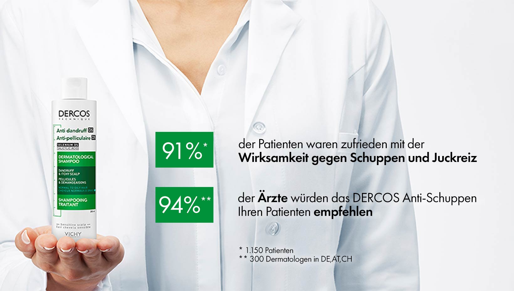 Abbild des Dercos Anti-Schuppen Shampoo von Vichy. Eine Person in einem weißen Arztkittel hält das Shampoo in der Hand. Textangaben heben hervor: '91 % der Patienten waren zufrieden mit der Wirksamkeit gegen Schuppen und Juckreiz' sowie '94 % der Ärzte würden das Dercos Anti-Schuppen Shampoo ihren Patienten empfehlen'.