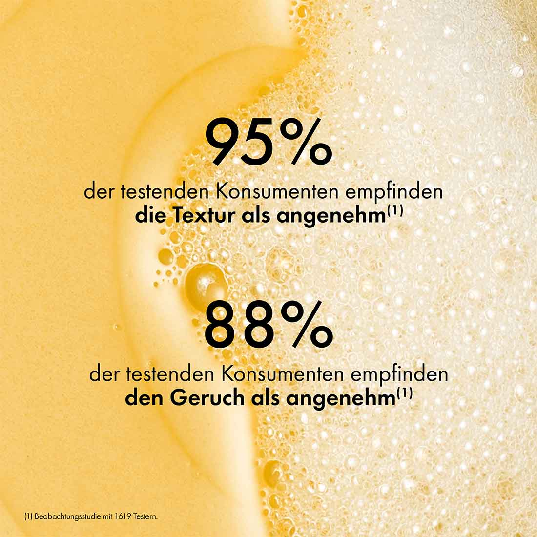 Aus einer Beobachtungsstudie mit 1619 Testern empfinden 95% der testenden Konsumenten die Textur des Shampoos als angenehm, 85% empfinden den Geruch als angenehm.